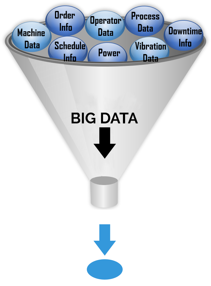 Funnel Image